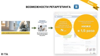 ВОЗМОЖНОСТИ РЕТАРГЕТИНГА
Кейс
Стоимость
вступления
с таргетингом по
профессиям/ интересам
Nруб
Стоимость вступления
с ретаргетинга
ниже
в 1,5 раза
 