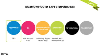 ВОЗМОЖНОСТИ ТАРГЕТИРОВАНИЯ
Сети
ГЕОГРАФИЯ OS ПРОИЗВОДИТЕЛЬ
УСТРОЙСТВА
ОПЕРАТОР ПОЛ/ВОЗРАСТПО ТЕМАТИКАМ
iOs, Android
и др
Samsung, Apple
Nokia и др
Билайн, МТС,
Мегафон и др
GPS
 