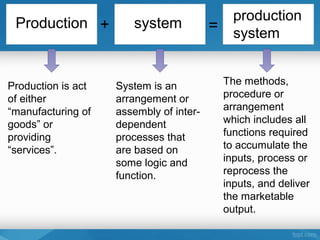 Production system | PPT