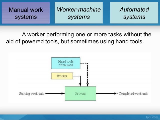 Production system