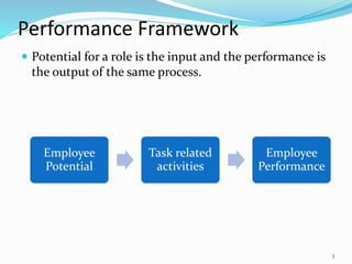 Performance Management | PPTX