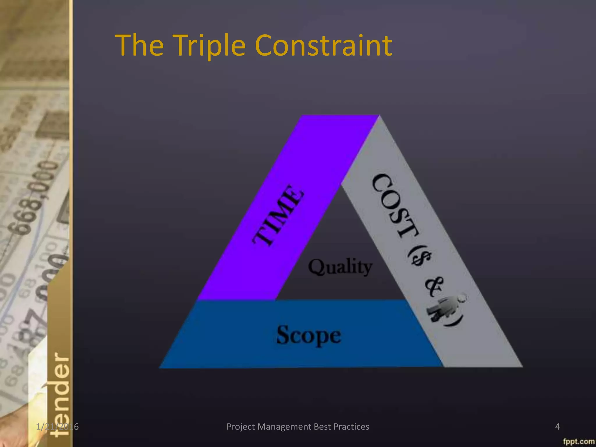 The Triple Constraint
1/21/2016 Project Management Best Practices 4
 