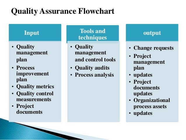 Quality in project management