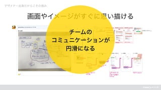 デザイナー出身だからこその強み
画面やイメージがすぐに思い描ける
チームの
コミュニケーションが
円滑になる
 