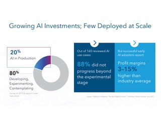 CONFIDENTIAL
Source:(“Artificial(Intelligence:(The(Next(Digital(Frontier?”,(McKinsey(Global(Institute,(June(2017
Out of 160 reviewed AI
use cases:
88% did not
progress beyond
the experimental
stage
But successful early
AI adopters report:
Profit margins
3–15%
higher than
industry average
20%
AI in Production
80%
Developing,
Experimenting,
Contemplating
Survey(of(3073(AIIaware(CIlevel(
Executives
Growing AI Investments; Few Deployed at Scale
 
