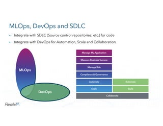 CONFIDENTIALCONFIDENTIAL
MLOps, DevOps and SDLC
• Integrate with SDLC (Source control repositories, etc.) for code
• Integrate with DevOps for Automation, Scale and Collaboration
Automate
Scale
Measure Business Success
Manage Risk
Compliance & Governance
Automate
Scale
Manage ML Application
Collaborate
MLOps
DevOps
 