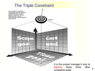 The Triple Constraint
8
It is the project manager’s duty to
balance these three often
competing goals
 