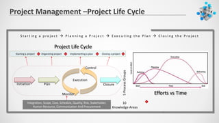 Project Management - An Introduction | PPTX