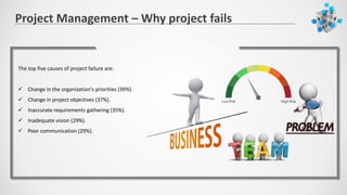 Project Management - An Introduction | PPTX