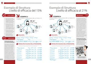 F M G R O U P I TA L I A F M G R O U P I TA L I A
2322
P I A N O M A R K E T I N G P I A N O M A R K E T I N G
IMPORTANTE
I TUOI COMPITI
Esempio di Struttura
Livello di efficacia del 15%
MODALITÀ DI CALCOLO DELLA PROVVIGIONE:
La tua provvigione a fronte del volume di Punti generati da te e dalla
tua Struttura a seguito degli ordini di Prodotti effettuati:
	 ESEMPIO 3
Il Fatturato espresso in punti generato dalla tua Struttura è di
17.750 Punti
RISULTATO:
Cinque Gruppi attivi all’interno della Struttura:	
I Tuoi punti personali: 50 pt. x 15%x 0,25 1,88 EUR
Incaricato A: 5.000pt.x(15%-9%)x 0,25 75,00EUR
Incaricato B: 4.000pt.x(15%-9%)x 0,25 60,00EUR
Incaricato C: 3.200pt.x(15%-6%)x 0,25 72,00EUR
Incaricato D: 3.000pt.x(15%-6%)x 0,25 67,50EUR
Incaricato E: 2.500pt.x(15%-6%)x 0,25 56,25EUR
Totale provvigione: 332,63 EUR
5.000 pt. + 4.000 pt. + 3.200 pt. + 3.000 pt. + 2.500 pt.
I Tuoi punti personali		 50 pt.	
Somma PUNTI DI GRUPPO: 17.750 pt. Livello di efficacia: 15%
metti in pratica la regola
della duplicazione, trasmetti
ai Leader del tuo Gruppo
l’obbligo di assistere e aiuta-
re le loro nuove downline.
	individua all’interno della
tua Struttura le persone
che consideri i tuoi migliori
collaboratori e cerca di
trovare il maggior numero di
persone diligenti e laboriose
Ricorda ai tuoi clienti la
possibilità di diventare in qual-
siasi momento Incaricati
organizza meeting e
training periodici con le
persone del tuo Gruppo.
15%17.750 Punti di Gruppo
6%3.200 Punti di Gruppo
6%3.000 Punti di Gruppo
6%2.500 Punti di Gruppo
9%4.000 Punti di Gruppo
9%5.000 Punti di Gruppo
A
B
C
D
E
OPPORTUNITÀ EXTRA PER
IL15%:CODICESUPPLEMENTARE
Ottenendo per la prima volta il
livello di efficacia del 15%, puoi
chiedere un Codice Supplemen-
tare! Esso può essere inserito in
qualsiasi posizione all’interno
della tua Struttura: se inserito
in prima linea, sta a capo di un
nuovo Ramo, se, invece, spon-
sorizzato da una tua downline,
contribuisce a rafforzarne la po-
sizione. In entrambi i casi, ti darà
una chance in più per ottenere
una Provvigione extra! Il codice
supplementare non può in alcun
caso infrapporsi tra incaricati già
inseriti modificando la struttura.
Esempio di Struttura
Livello di efficacia al 21%
MODALITÀ DI CALCOLO DELLA PROVVIGIONE:
La tua provvigione a fronte del volume di Punti generati da te e dalla
tua Struttura a seguito degli ordini di Prodotti effettuati:
	 ESEMPIO 4
Il Fatturato espresso in punti generato dalla tua Struttura è di
38.550 Punti.
21%38.550 Punti di Gruppo
12%7.500 Punti di Gruppo
9%5.000 Punti di Gruppo
9%4.000 Punti di Gruppo
12%10.000 Punti di Gruppo
15%12.000 Punti di Gruppo
A
B
C
D
E
RISULTATO:
Cinque Gruppi attivi all’interno della Struttura:
I Tuoi punti personali: 50 pt. x 21% x 0,25 2,63 EUR
Incaricato A: 12.000pt.x(21%-15%)x0,25 180,00EUR
Incaricato B: 10.000pt.x(21%-12%)x0,25 225,00EUR
Incaricato C: 7.500pt.x(21%-12%)x0,25 168,75EUR
Incaricato D: 5.000pt.x(21%-9%)x0,25 150,00EUR
Incaricato E: 4.000pt.x(21%-9%)x0,25 120,00EUR
Totale Provvigione: 846,38 EUR
12.000 pt. + 10.000 pt. + 7.500 pt. + 5.000 pt. + 4.000 pt.
I Tuoi punti personali:	 	 50 pt.	
Somma PUNTI DI GRUPPO: 38.550 pt. Livello di efficacia: 21%
Sei a capo di un Gruppo forte!
Complimenti! Ti manca poco per
raggiungere un grande traguar-
do, ovvero entrare a far parte del
Club Orchidea. Fai tesoro di tutto
quello che hai imparato fino ad
adesso, condividi le buone pra-
tiche con i Distributori della Tua
Struttura. Seguili in modo che il
loro successo diventi anche il tuo
successo. Il MLM è un business
basato sulle fondamenta. Sei Tu
stesso a costruirle!
N.B. Le modalità di calcolo della
Provvigione valgono per tutti i
Distributori che hanno raggiunto
la qualifica minima del 3%.
Anche le persone che fanno parte
della tua Struttura hanno il diritto
di ottenere la Provvigione.
OPPORTUNITÀ EXTRA PER IL
21%: CODICE SUPPLEMENTARE
Ottenendo per la prima volta
il Livello di efficacia del 21%
(qualifica di Magnolia Oro), puoi
chiedere l’assegnazione di un
altro Codice Supplementare!
Analizza l’esempio con
l’aiuto del simulatore!
IMPORTANTE
 