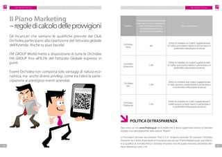 F M G R O U P I TA L I AF M G R O U P I TA L I A
2524
P I A N O M A R K E T I N G P I A N O M A R K E T I N G
Gli Incaricati che vantano le qualifiche previste dal Club
Orchidea partecipano alla ripartizione del fatturato globale
dell’Azienda. Anche tu puoi farcela!
FM GROUP World mette a disposizione di tutte le Orchidee
FM GROUP fino all’8,5% del Fatturato Globale espresso in
punti.
Essere Orchidea non comporta solo vantaggi di natura eco-
nomica, ma anche diversi privilegi, come tra l’altro la parte-
cipazione ai prestigiosi eventi aziendali.
II Piano Marketing
–regoledicalcolodelleprovvigioni Qualifica
Percentuale del Fatturato Globale
espresso in punti da ripartire tra
tutte le Orchidee che in un
determinato Mese hanno
ottenuto la stessa qualifica
Bonus una-tantum
Orchidea
Perla
4%
Diritto di chiedere un Codice Supplementare
(il Codice può essere inserito in prima linea o in
profondità nella propria struttura)
Orchidea
Amaranto
1,5%
Diritto di chiedere un Codice Supplementare
(il Codice può essere inserito in prima linea o in
profondità nella propria struttura)
Orchidea
Oro
1,5%
Diritto di chiedere due Codice Supplementari
(i Codici possono essere inseriti in prima linea o
in profondità nella propria struttura)
Orchidea
Diamante
1,5%
Diritto di chiedere tre Codici Supplementari (i
Codici possono essere inseriti in prima linea o
in profondità nella propria struttura)
	 POLITICA DI TRASPARENZA
Ogni mese sul sito www.fmgroup.pl verrà pubblicato il report aggiornato relativo al Fatturato
Globale. Esso sarà disponibile nella sezione ”Report”.
Le Provvigioni derivanti da entrambi i Piani (I e II) vengono sommate. Per esempio: l’Orchidea
Amaranto ha il diritto di percepire le Provvigioni previste dal II Piano Marketing per aver ottenu-
to la qualifica di Orchidea Perla e Orchidea Amaranto nonché quella maturata nell’ambito del I
Piano Marketing come 21%.
 