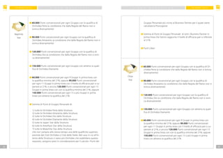 F M G R O U P I TA L I AF M G R O U P I TA L I A
4342
P I A N O M A R K E T I N G P I A N O M A R K E T I N G
	 	60.000 Punti convenzionali per ogni Gruppo con la qualifica di
Orchidea Perla (a condizione che dalla Regola del Ramo non si
evinca diversamente)
	 	90.000 Punti convenzionali per ogni Gruppo con la qualifica di
Orchidea Amaranto (a condizione che dalla Regola del Ramo non si
evinca diversamente)
	 	120.000 Punti convenzionali per ogni Gruppo con la qualifica di
Orchidea Oro (a condizione che dalla Regola del Ramo non si evin-
ca diversamente)
	 	150.000 Punti convenzionali per ogni Gruppo con almeno la quali-
fica di Orchidea Diamante
	 	60.000 Punti convenzionali per ogni 9 Gruppi in prima linea con
la qualifica minima del 21%, oppure 90.000 Punti convenzionali
per ogni 11 Gruppi in prima linea con il livello di efficacia pari o su-
periore al 21%, o ancora 120.000 Punti convenzionali per ogni 13
Gruppi in prima linea con con la qualifica minima del 21%, oppure
150.000 Punti convenzionali per ogni 15 o più Gruppi in prima
linea con almeno la qualifica del 21%
	 	Somma di Punti di Gruppo Personale di:
1) tutte le Orchidee Perla della Struttura
2) tutte le Orchidee Amaranto della Struttura
3) tutte le Orchidee Oro della Struttura
4) tutte le Orchidee Diamante della Struttura
5) tutte le Jasper Star della Struttura
6) tutte le Amethyst Star della Struttura
7) tutte le Malachite Star della Struttura
che non vantano allo stesso tempo una delle qualifiche superiori,
previste dal Club Orchidea o Club delle Stelle. Nel caso in cui all’in-
terno della Struttura ci siano più Orchidee che soddisfano questo
requisito, vengono presi in considerazione per il calcolo i Punti del
Nephrite
Star
Gruppo Personale più vicino al Business Partner per il quale viene
calcolata la Provvigione
	 	Somma di Punti di Gruppo Personale di tutti i Business Partner in
prima linea che hanno raggiunto il livello di efficacia pari o inferiore
al 21%
	 	Punti Liberi
	 	60.000 Punti convenzionali per ogni Gruppo con la qualifica di Or-
chidea Perla (a condizione che dalla Regola del Ramo non si evinca
diversamente)
	 	90.000 Punti convenzionali per ogni Gruppo con la qualifica di
Orchidea Amaranto (a condizione che dalla Regola del Ramo non si
evinca diversamente)
	 	120.000 Punti convenzionali per ogni Gruppo con la qualifica di
Orchidea Oro (a condizione che dalla Regola del Ramo non si evin-
ca diversamente)
	 	150.000 Punti convenzionali per ogni Gruppo con almeno la quali-
fica di Orchidea Diamante
	 	60.000 Punti convenzionali per ogni 9 Gruppi in prima linea con
la qualifica minima del 21%, oppure 90.000 Punti convenzionali
per ogni 11 Gruppi in prima linea con il livello di efficacia pari o su-
periore al 21%, o ancora 120.000 Punti convenzionali per ogni 13
Gruppi in prima linea con con la qualifica minima del 21%, oppure
150.000 Punti convenzionali per ogni 15 o più Gruppi in prima
linea con almeno la qualifica del 21%
Onyx
Star
 