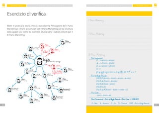 F M G R O U P I TA L I AF M G R O U P I TA L I A
4746
P I A N O M A R K E T I N G P I A N O M A R K E T I N G
Esercizio di verifica
Metti in pratica la teoria. Prova a calcolare la Provvigione del I Piano
Marketing e i Punti accumulati del II Piano Marketing per la Struttura
della Jasper Star come da esempio. Studia bene i calcoli previsti per il
III Piano Marketing.
{Jasper
Oro300.000 Punti di Gruppo
Oro250.000 Punti di Gruppo
Perla90.000 Punti di Gruppo
Perla50.000 Punti di Gruppo
Perla50.000 Punti di gruppo
Perla50.000 Punti di Gruppo
Perla95.000 Punti di Gruppo
Perla50.000 Punti di Gruppo
Perla100.000 Punti di Gruppo
Perla100.000 Punti di Gruppo
Amaranto101.000 Punti di Gruppo
Amaranto98.000 Punti di Gruppo
Perla190.000 Punti di Gruppo
Amaranto90.100 Punti di Gruppo
Amaranto150.000 Punti di Gruppo
21%260.000 Punti di Gruppo
21%60.000 Punti di Gruppo
21%200.000 Punti di Gruppo
21%300.000 Punti di Gruppo
6%2.000 Punti di Gruppo
1.060.200 Punti di Gruppo
12%8.000 Punti di Gruppo
NuoveLinee
il Tuo Codice
Supplementare
I Piano Marketing
............................................................................................................
............................................................................................................
II Piano Marketing
............................................................................................................
............................................................................................................
............................................................................................................
............................................................................................................
III Piano Marketing
	 P. : 3 x 60.000 180.000
	 A. : 2 x 90.000 180.000
	 O. : 2 x 120.000 240.000
	 D. : 0
	 per ogni gruppo in prima linea con la qualifica dal 21% in su: 0
•	 P. G. P. P. (40.000 + 50.000 + 50.000 + 40.000)
	 P. G. P. A. (90.100 + 150.000)
	 P. G. P. O. (5.000 + 1.000)
	 P. G. P. D. (0)
•	 P. G. P. 21%(10.000 + 10.000 + 10.000 + 0)
Punti Liberi
	 2.000 + 8.000 + 100
Punti Convenzionali + Punti di Gruppo Personale + Punti Liberi 1.066.200 	
Punti convenzionali
P. - Perla A. - Amaranto O. - Oro D. - Diamante P.G.P. - Punti di Gruppo Personale
Punti di Gruppo Personale
 