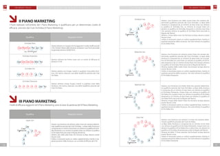 F M G R O U P I TA L I A F M G R O U P I TA L I A
1514
P I A N O M A R K E T I N G P I A N O M A R K E T I N G
	 II PIANO MARKETING
I Punti realizzati nell’ambito del I Piano Marketing, ti qualificano per un determinato Livello di
efficacia previsto dal Club Orchidea (II Piano Marketing).
Qualifica Requisiti minimi
Orchidea Perla
Gestisci almeno un Gruppo che ha raggiunto il Livello di efficacia del
21%, mentre il Resto della Struttura (compresi i tuoi Punti personali)
ha generato almeno 20.000 Punti.
Orchidea Amaranto
Gestisci almeno tre Prime Linee con un livello di efficacia di
almeno il 21%.
Orchidea Oro
Gestisci almeno tre Gruppi, inseriti in qualsiasi Linea della Strut-
tura, che hanno ottenuto una delle Qualifiche previste dal Club
Orchidea.
Orchidea Diamante
Gestisci almeno cinque Gruppi, inseriti in qualsiasi Linea della
Struttura, che hanno ottenuto una delle Qualifiche previste dal
Club Orchidea.
	III PIANO MARKETING
I livelli di efficacia raggiunti nel II Piano Marketing sono la base di partenza del III Piano Marketing.
Qualifica Requisiti minimi
Jasper Star
Gestisci una Struttura con almeno sette Linee che vantano determi-
nate qualifiche previste del Club Orchidea. La Base della Struttura è
composta da un minimo di tre linee con almeno la qualifica di Orchi-
dea Amaranto e un minimo di quattro linee con almeno la qualifica
di Orchidea Perla (secondo la Regola del Ramo).
Almeno due delle sette linee che formano la Base devono essere
Nuove Linee.
Inoltre, è necessario avere un codice supplementare, inserito in qu-
alsiasi posizione della Struttura, con un livello di efficacia del 21%
Nuove
Linee
Codice
Supplementare
A
A
A
P P P
P
21%
A P P P P P 9%21%
AP P P 9%12%
9%12%21%21%21%15%
9% 6% 3%21%15%12%
min. 20.000 punti
Amethyst Star
Gestisci una Struttura con delle nuove linee che vantano de-
terminate qualifiche previste dal Club Orchidea. La Base della
struttura è composta da un minimo di due Linee con almeno
la qualifica di Orchidea Oro, un minimo di cinque linee con
almeno la qualifica di Orchidea Amaranto e minimo due linee
che vantano almeno la qualifica di Orchidea Perla (secondo la
Regola del Ramo).
Almeno 3 linee delle nove che formano la base, devono essere
Nuove Linee.
Inoltre, è necessario avere un codice supplementare, inserito in
qualsiasi posizione della struttura, che vanti almeno la qualifica
di Orchidea Perla.
Malachite Star
Gestisci una Struttura con almeno undici linee che vantano de-
terminate qualifiche previste dal Club Orchidea. La base della
struttura è composta da un minimo di sette linee con la quali-
fica di Orchidea oro, due linee con almeno la qualifica di Orchi-
dea amaranto e da un minimo di due linee che vantano almeno
la qualifica di Orchidea Perla (secondo la Regola del Ramo).
Almeno quattro delle undici linee che formano la base devono
essere Nuove Linee.
Inoltre, è necessario avere un codice supplementare, inserito in
qualsiasi posizione della struttura, che vanti almeno la qualifica
di Orchidea Amaranto.
Nephryte Star
Gestisci una Struttura con tredici linee che vantano determina-
te qualifiche previste dal Club Orchidea. La Base della struttura
è composta da un minimo di due linee con almeno la qualifica
di Orchidea Diamante, cinque linee con almeno la qualifica di
Orchidea Oro, quattro linee con almeno la qualifica di Orchidea
Amaranto e un minimo di due linee con almeno la qualifica di
Orchidea Perla (secondo la Regola del Ramo).
Almeno cinque delle tredici linee che formano la base devono
essere Nuove Linee.
Inoltre, è necessario avere un codice supplementare, inserito in
qualsiasi posizione della Struttura, che vanti almeno la qualifica
di Orchidea Oro.
Onyx Star
Gestisci una Struttura con almeno 15 linee che vantano deter-
minate qualifiche previste dal Club Orchidea.
La Base della Struttura è composta da un minimo di tre linee
con almeno la qualifica di Orchidea Diamante, cinque linee con
almeno la qualifica di Orchidea Oro e sette linee con almeno la
qualifica di Orchidea Amaranto(secondo la Regola del Ramo).
Almeno sei delle 15 linee previste che formano la base devono
essere Nuove Linee.
Inoltre, è necessario avere un codice supplementare, inserito in
qualsiasi posizione della Struttura, che vanti almeno la qualifica
di Orchidea Diamante.D
D
D
D
O
O
O
O O A
A
A
A
A
A
A
Nuove
Linee
Codice
Supplementare
D
D
O
O
O
O
O O A
A
A
A
P
P
Nuove
Linee
Codice
Supplementare
O
O
A
O
O
O
O O A
A
P
P
Nuove
Linee
Codice
Supplementare
O
O
P
A
A
A
A A P
PNuove
Linee
Codice
Supplementare
 