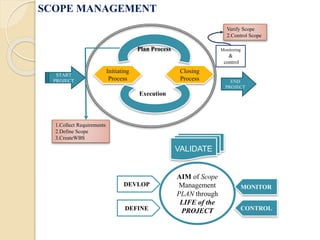 Scop Risk Management Project Risk Management | PPTX