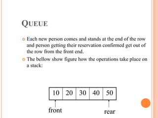 QUEUE
 Each new person comes and stands at the end of the row
and person getting their reservation confirmed get out of
the row from the front end.
 The bellow show figure how the operations take place on
a stack:
10 20 30 40 50
front rear
 