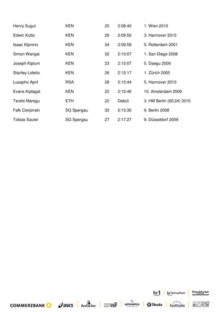Henry Sugut       KEN          25   2:08:40   1. Wien 2010

Edwin Kutto       KEN          26   2:09:50   3. Hannover 2010

Isaac Kiprono     KEN          34   2:09:59   5. Rotterdam 2001

Simon Wangai      KEN          32   2:10:07   1. San Diego 2008

Joseph Kiptum     KEN          23   2:10:07   5. Daegu 2009

Stanley Leleito   KEN          26   2:10:17   1. Zürich 2005

Lusapho April     RSA          28   2:10:44   5. Hannover 2010

Evans Kiplagat    KEN          22   2:10:46   10. Amsterdam 2009

Terefe Maregu     ETH          22   Debüt     3. HM Berlin (60:24) 2010

Falk Cierpinski   SG Spergau   32   2:13:30   9. Berlin 2008

Tobias Sauter     SG Spergau   27   2:17:27   9. Düsseldorf 2009
 