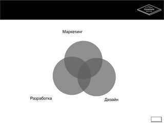 Маркетинг 
Разработка Дизайн 
 