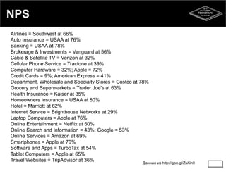 NPS 
Airlines = Southwest at 66% 
Auto Insurance = USAA at 76% 
Banking = USAA at 78% 
Brokerage & Investments = Vanguard at 56% 
Cable & Satellite TV = Verizon at 32% 
Cellular Phone Service = Tracfone at 39% 
Computer Hardware = 32%; Apple = 72% 
Credit Cards = 9%; American Express = 41% 
Department, Wholesale and Specialty Stores = Costco at 78% 
Grocery and Supermarkets = Trader Joe's at 63% 
Health Insurance = Kaiser at 35% 
Homeowners Insurance = USAA at 80% 
Hotel = Marriott at 62% 
Internet Service = Brighthouse Networks at 29% 
Laptop Computers = Apple at 76% 
Online Entertainment = Netflix at 50% 
Online Search and Information = 43%; Google = 53% 
Online Services = Amazon at 69% 
Smartphones = Apple at 70% 
Software and Apps = TurboTax at 54% 
Tablet Computers = Apple at 65% 
Travel Websites = TripAdvisor at 36% 
Данные из http://goo.gl/ZsXih9 
 