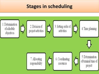 PM-5 chapter project management (1).pptx