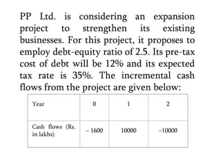 Year012Cash flows (Rs. in lakhs)– 160010000–10000	PP Ltd. is considering an expansion project to strengthen its existing businesses. For this project, it proposes to employ debt-equity ratio of 2.5. Its pre-tax cost of debt will be 12% and its expected tax rate is 35%. The incremental cash flows from the project are given below: