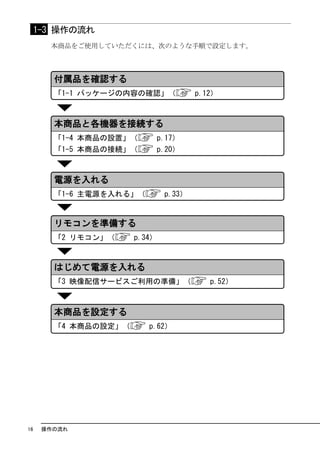 1-3 操作の流れ
       本商品をご使用していただくには、次のような手順で設定します。




16    操作の流れ
 