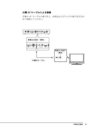 付属 AV ケーブルによる接続
付属の AV ケーブルの端子色と、本商品およびテレビの端子色を合わ
せて接続してください。




                           本商品の接続   27
 