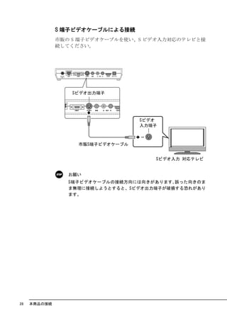 S 端子ビデオケーブルによる接続
              市販の S 端子ビデオケーブルを使い、S ビデオ入力対応のテレビと接
              続してください。




                 お願い
                 S端子ビデオケーブルの接続方向には向きがあります｡誤った向きのま
                 ま無理に接続しようとすると、Sビデオ出力端子が破損する恐れがあり
                 ます。




28   本商品の接続
 