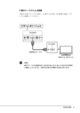 D 端子ケーブルによる接続
市販の D 端子ケーブルを使い、D 端子入力対応（D3 規格に適応）のテ
レビと接続してください。




   お願い
   D端子ケーブルの接続方向には向きがあります｡誤った向きのまま無理
   に接続しようとすると、D端子出力端子が破損する恐れがあります。




                             本商品の接続    29
 