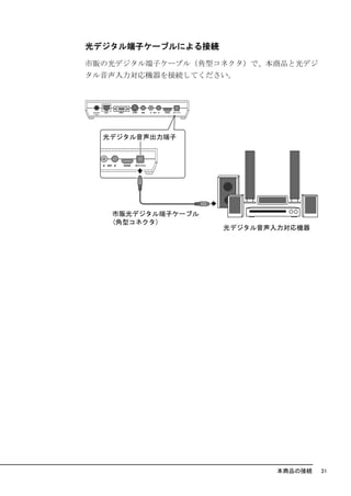 光デジタル端子ケーブルによる接続

市販の光デジタル端子ケーブル（角型コネクタ）で、本商品と光デジ
タル音声入力対応機器を接続してください。




                         本商品の接続   31
 