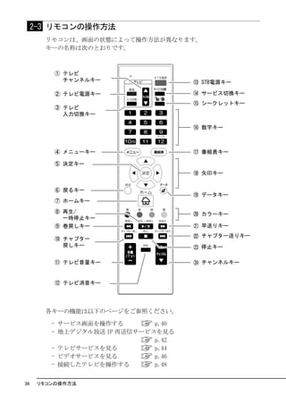 2-3 リモコンの操作方法
       リモコンは、画面の状態によって操作方法が異なります。
       キーの名称は次のとおりです。




       各キーの機能は以下のページをご参照ください。

         - サービス画面を操作する        p.40
         - 地上デジタル放送 IP 再送信サービスを見る
                              p.42
         - テレビサービスを見る         p.44
         - ビデオサービスを見る         p.46
         - 接続したテレビを操作する       p.48


36    リモコンの操作方法
 