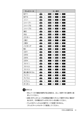 テレビメーカ                キー操作
松下１
松下２
ソニー
シャープ１
シャープ２
シャープ３
東芝
日立
ビクター
三菱１
三菱２
パイオニア
NEC
三洋１
三洋２
三洋３
三洋４
フナイ１
フナイ２
フナイ３
富士通ゼネラル
アイワ１
アイワ２
エプソン
オリオン


  お知らせ

  ・同じメーカで複数の番号がある場合は、正しく操作できる番号に設
      定してください。
  ・お使いのテレビによっては本商品付属のリモコンで操作できない場合が
      あります。その場合はテレビのリモコンをお使いください。
  ・テレビのチャンネルは[数字キー]で変更できません。
      [テレビチャンネルキー]で変更してください。

                               リモコンの操作方法   51
 