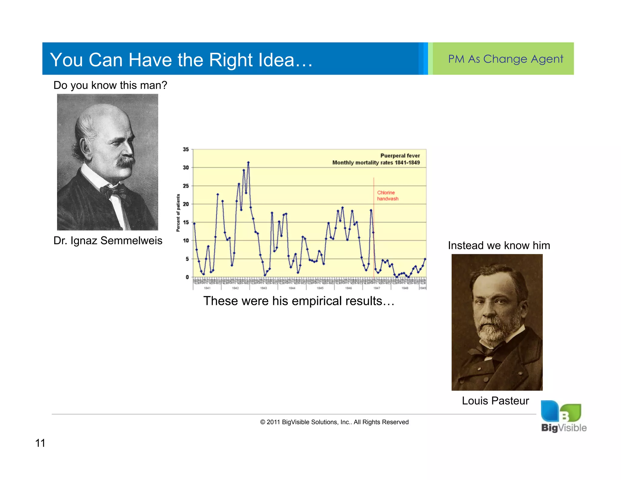 You Can Have the Right Idea…                                                              PM As Change Agent

     Do you know this man?
     Click to edit Master text styles
     ____ __ ____ _____ ____ ______
     Second_____
     _____ level
     Third level
     ____ _____
     Fourth level
     _____ _____
     Fifth level
     ____ _____

     Dr. Ignaz Semmelweis                                                                      Instead we know him




                             These were his empirical results…




                                                                                                 Louis Pasteur
                                      © 2011 BigVisible Solutions, Inc.. All Rights Reserved


11
 
