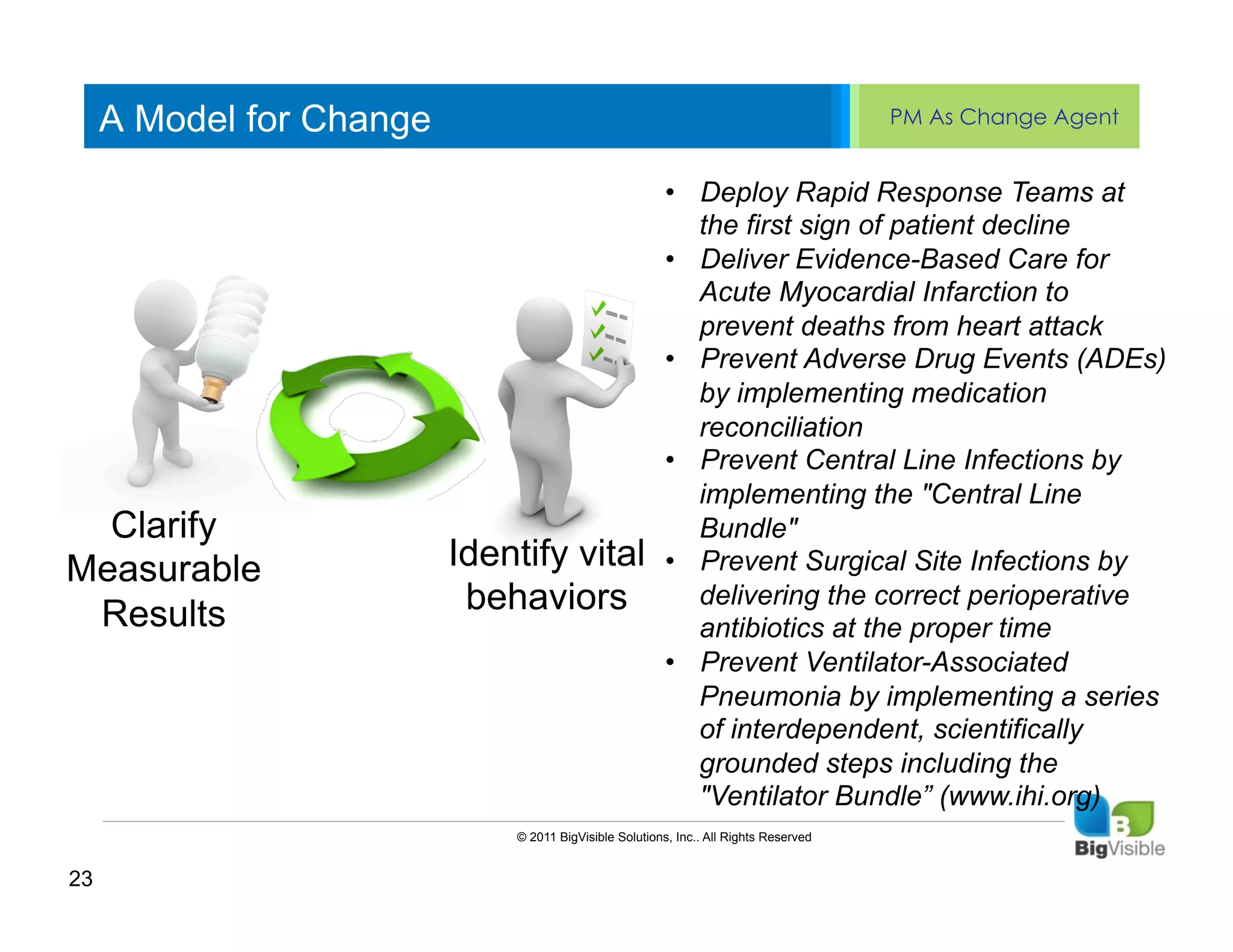 A Model for Change                                                                 PM As Change Agent


     ____ __ ____ _____ ____ ______Deploy Rapid Response Teams at
     Click to edit Master text styles • 
                                         the first sign of patient decline
     Second_____
     _____ level                      •  Deliver Evidence-Based Care for
     Third level
     ____ _____                          Acute Myocardial Infarction to
     Fourth level
     _____ _____                         prevent deaths from heart attack
                                      •  Prevent Adverse Drug Events (ADEs)
     Fifth level
     ____ _____                          by implementing medication
                                                             reconciliation
                                                          •  Prevent Central Line Infections by
                                                             implementing the "Central Line
  Clarify                                                    Bundle"
Measurable                 Identify vital                 •  Prevent Surgical Site Infections by

 Results                    behaviors                        delivering the correct perioperative
                                                             antibiotics at the proper time
                                                          •  Prevent Ventilator-Associated
                                                             Pneumonia by implementing a series
                                                             of interdependent, scientifically
                                                             grounded steps including the
                                                             "Ventilator Bundle” (www.ihi.org)
                               © 2011 BigVisible Solutions, Inc.. All Rights Reserved


23
 