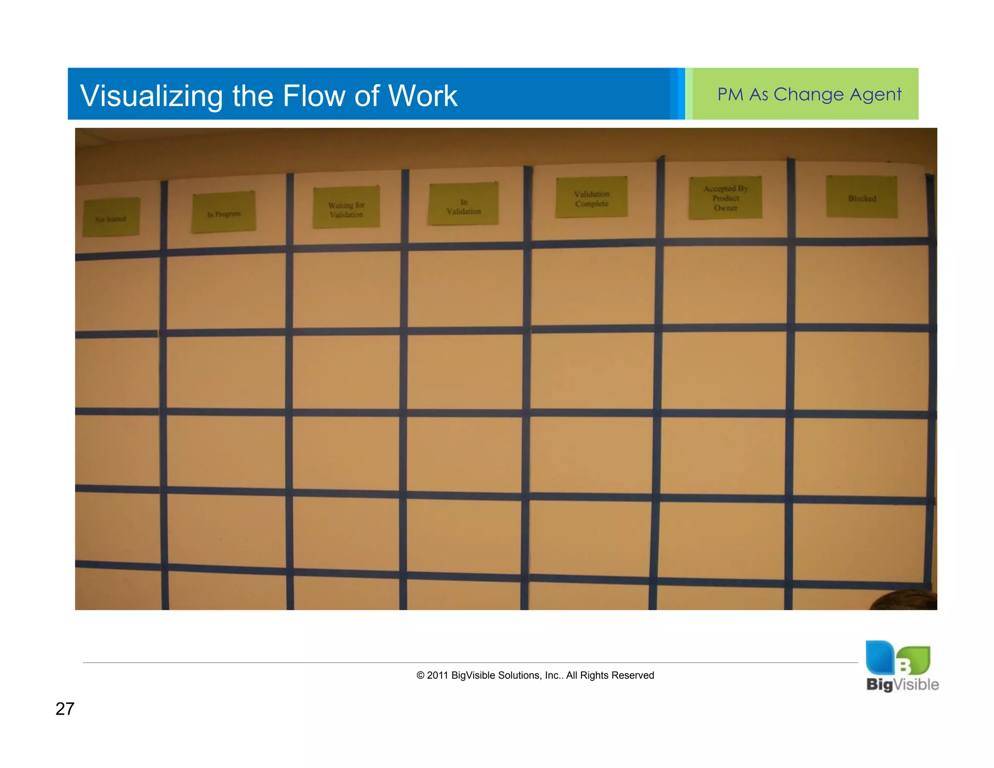 Visualizing the Flow of Work                                                     PM As Change Agent


     Click to edit Master text styles
     ____ __ ____ _____ ____ ______
     Second_____
     _____ level
     Third level
     ____ _____
     Fourth level
     _____ _____
     Fifth level
     ____ _____




                             © 2011 BigVisible Solutions, Inc.. All Rights Reserved


27
 