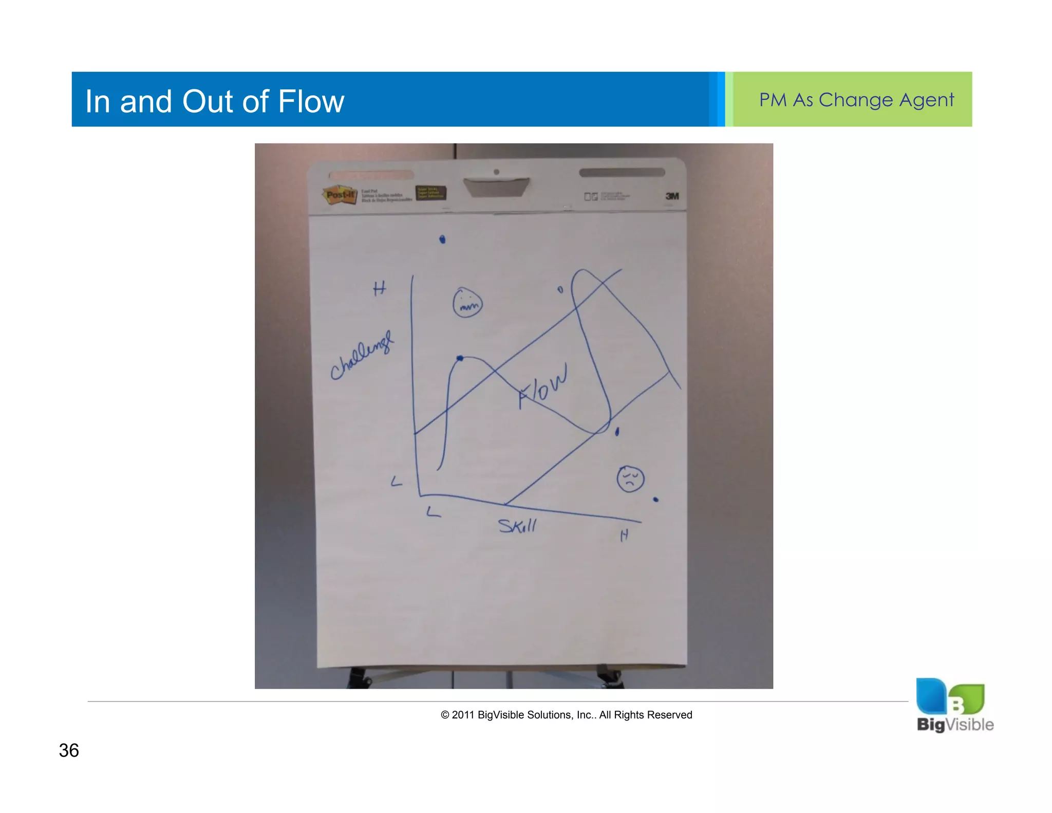 In and Out of Flow                                                            PM As Change Agent


     Click to edit Master text styles
     ____ __ ____ _____ ____ ______
     Second_____
     _____ level
     Third level
     ____ _____
     Fourth level
     _____ _____
     Fifth level
     ____ _____




                          © 2011 BigVisible Solutions, Inc.. All Rights Reserved


36
 