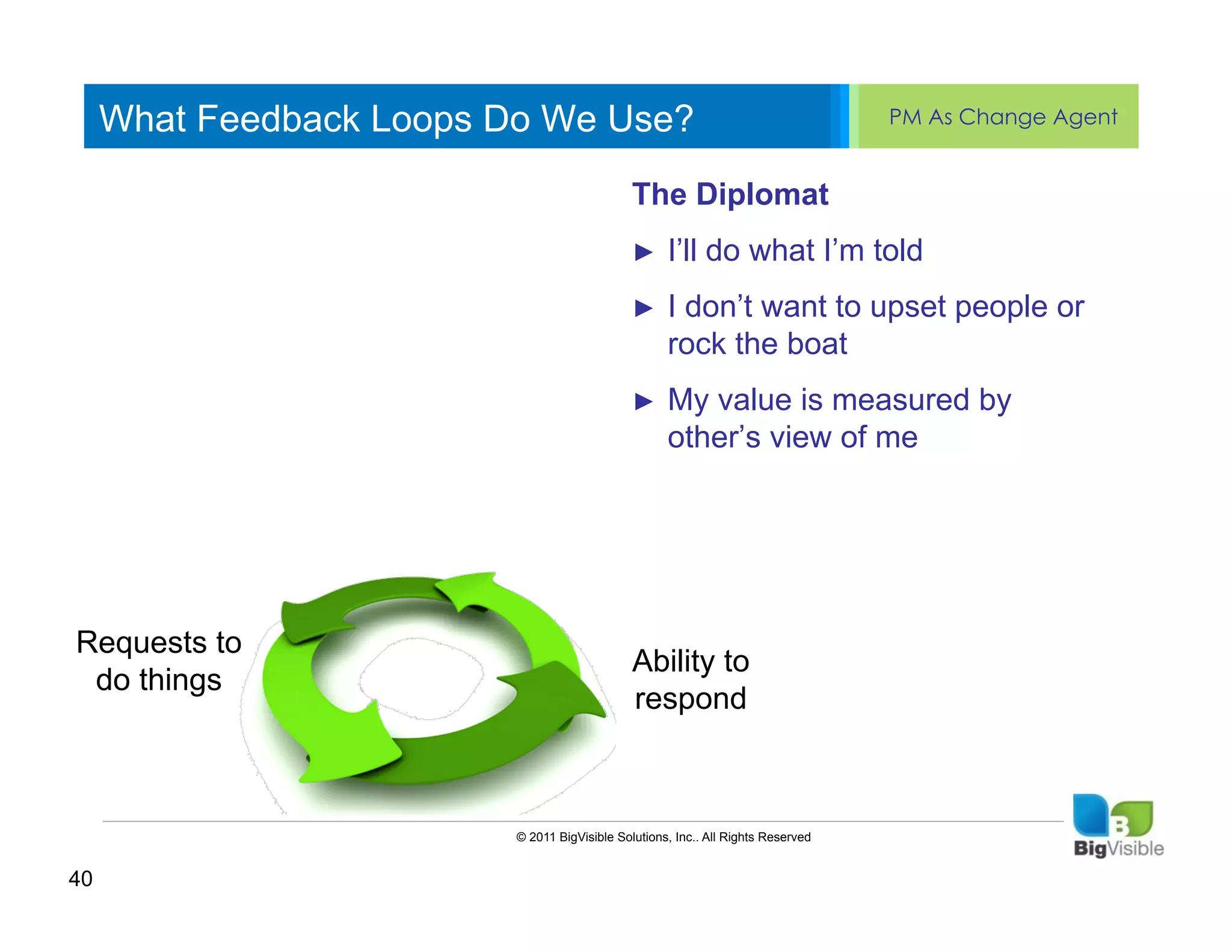 What Feedback Loops Do We Use?                                                      PM As Change Agent


     Click to edit Master text styles The Diplomat
     ____ __ ____ _____ ____ ______
     Second_____
     _____ level                      ►  I’ll do what I’m told
     Third level
     ____ _____                       ►  I don’t want to upset people or
     Fourth level
     _____ _____                         rock the boat
     Fifth level
     ____ _____
                                                     ►     My value is measured by
                                                           other’s view of me




Requests to
                                                     Ability to
 do things
                                                     respond



                                © 2011 BigVisible Solutions, Inc.. All Rights Reserved


40
 