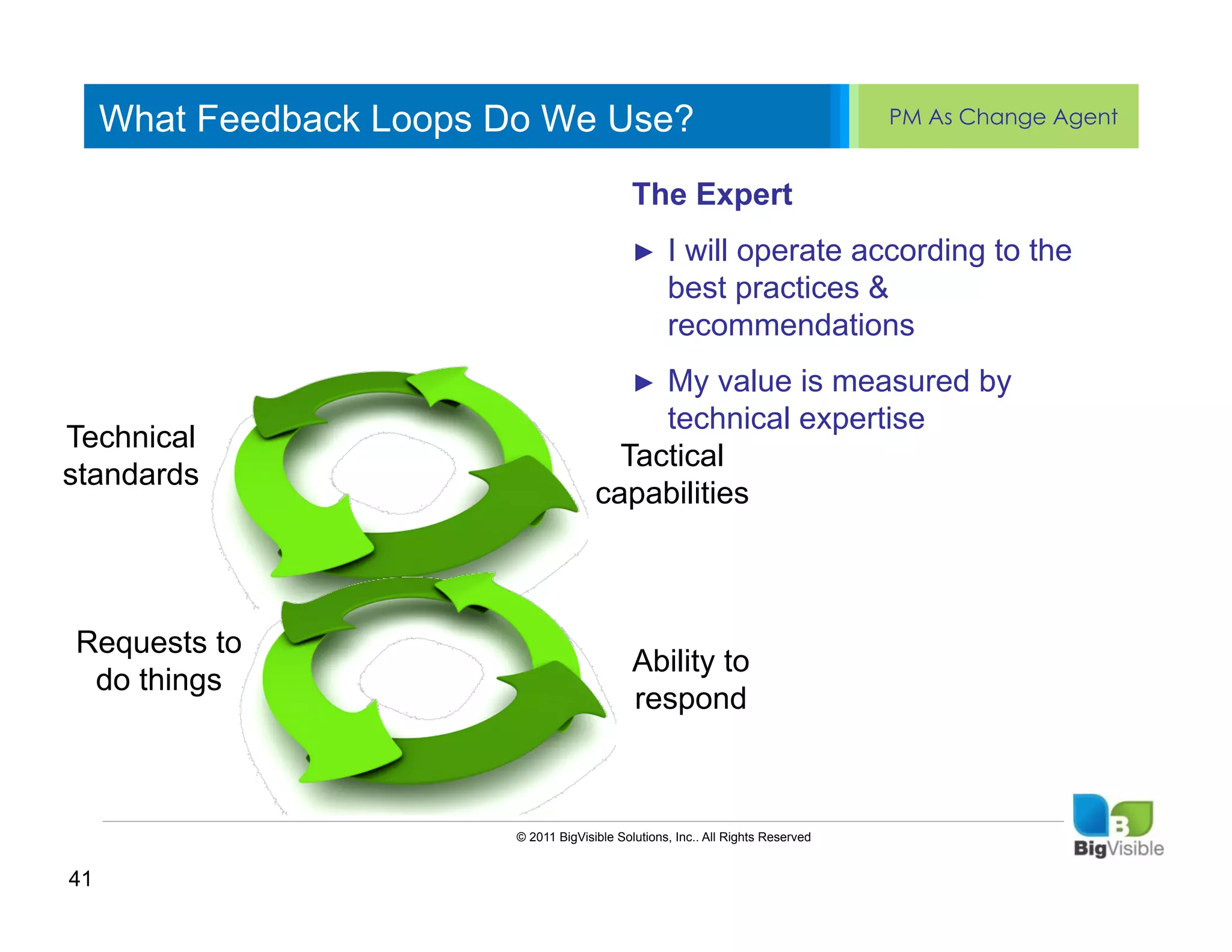 What Feedback Loops Do We Use?                                                       PM As Change Agent


     Click to edit Master text styles The Expert
     ____ __ ____ _____ ____ ______
     Second_____
     _____ level                      ►  I will operate according to the
     Third level
     ____ _____                          best practices &
     Fourth level
     _____ _____                         recommendations
     Fifth level
     ____ _____                       ►  My value is measured by
                                                    technical expertise
Technical
                                                 Tactical
standards
                                               capabilities



Requests to
                                                      Ability to
 do things
                                                      respond



                                 © 2011 BigVisible Solutions, Inc.. All Rights Reserved


41
 