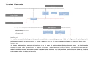 5.0 Project Procurement
Client
Consultant
Main Contractor
Architect
Quantity
Surveyor
Engineers Other consultant
team
Nominated Sub-
contractors
Nominated Sub-
suppliers
Contractual Link
Information Link
Consultant Team
The consultant team also called the design team is responsible to advise the client in terms of design and ensure that the work is kept within the cost limit and that it is
buildable and complies with the standards required. The contract is between the client and the project manager which will appoint the design team by open tender.
Contractor team
The contractor appointed is only responsible for construction and not for design. This responsibility are separated from design, extend to all workmanship and
materials, and includes all work by subcontractors and suppliers. The contractor is usually appointed by competitive tendering on complete information, but may if
necessary be appointed earlier by negotiation on the basis of partial or notional information. Client only communicate with the contractors through the architect or
project managers and not directly with the contractors.
Project manager
 