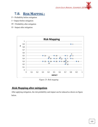 COCA-COLA ANNUAL CONGRESS 2014
122
1
4
3
2
5
67
89
10
12
11
16
15
14
13
1719
18
20
21
22
24
23
25
0
0,1
0,2
0,3
0,4
0,5
0,6
0,7
0,8
0,9
1
0 0,1 0,2 0,3 0,4 0,5 0,6 0,7 0,8 0,9 1
Risk Mapping
P
IMPACT
7.8. RISK MAPPING :
P = Probability before mitigation
I = Impact before mitigation
Pf = Probability after mitigation
If = Impact after mitigation
Figure 25- Risk mapping
Risk Mapping after mitigation
After applying mitigation, the risk probability and impact can be reduced as shown on figure
below.
 