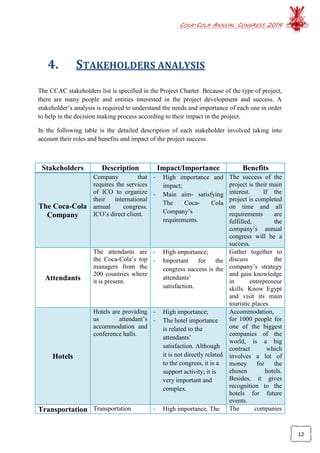COCA-COLA ANNUAL CONGRESS 2014
12
4. STAKEHOLDERS ANALYSIS
The CCAC stakeholders list is specified in the Project Charter. Because of the type of project,
there are many people and entities interested in the project development and success. A
stakeholder’s analysis is required to understand the needs and importance of each one in order
to help in the decision making process according to their impact in the project.
In the following table is the detailed description of each stakeholder involved taking into
account their roles and benefits and impact of the project success.
Stakeholders Description Impact/Importance Benefits
The Coca-Cola
Company
Company that
requires the services
of ICO to organize
their international
annual congress.
ICO’s direct client.
- High importance and
impact;
- Main aim- satisfying
The Coca- Cola
Company’s
requirements.
The success of the
project is their main
interest. If the
project is completed
on time and all
requirements are
fulfilled, the
company’s annual
congress will be a
success.
Attendants
The attendants are
the Coca-Cola’s top
managers from the
200 countries where
it is present.
- High importance;
- Important for the
congress success is the
attendants’
satisfaction.
Gather together to
discuss the
company’s strategy
and gain knowledge
in entrepreneur
skills. Know Egypt
and visit its main
touristic places.
Hotels
Hotels are providing
us attendant’s
accommodation and
conference halls.
- High importance;
- The hotel importance
is related to the
attendants’
satisfaction. Although
it is not directly related
to the congress, it is a
support activity; it is
very important and
complex.
Accommodation,
for 1000 people for
one of the biggest
companies of the
world, is a big
contract which
involves a lot of
money for the
chosen hotels.
Besides, it gives
recognition to the
hotels for future
events.
Transportation Transportation - High importance. The The companies
 