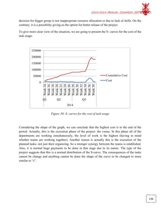 COCA-COLA ANNUAL CONGRESS 2014
136
decision for bigger group is not inappropriate resource allocation or due to lack of skills. On the
contrary, it is a possibility giving us the option for better release of the project.
To give more clear view of the situation, we are going to present the S- curves for the cost of the
task usage.
Figure 30- S- curves for the cost of task usage
Considering the shape of the graph, we can conclude that the highest cost is in the end of the
period. Actually, this is the execution phase of the project- the venue. In this phase all of the
departments are working simultaneously, the level of work is the highest (having in mind
whether teams are working together). Another reason is actually this is the execution of the
planned tasks- not just their organizing. So a stronger synergy between the teams is established.
Also, it is normal huge payments to be done in that stage due to its nature. The type of the
project suggests that this is a normal distribution of the S-curve. The consequences of the tasks
cannot be change and anything cannot be done the shape of the curve to be changed to more
similar to “s”.
0
50000
100000
150000
200000
250000
Week14
Week16
Week18
Week20
Week22
Week24
Week26
Week28
Week30
Week32
Week34
Week36
Week38
Q1 Q2 Q3
2014
Cumulative Cost
Cost
 