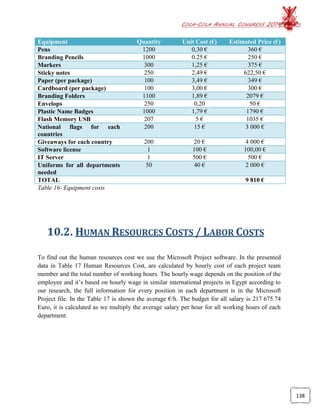 COCA-COLA ANNUAL CONGRESS 2014
138
Equipment Quantity Unit Cost (€) Estimated Price (€)
Pens 1200 0,30 € 360 €
Branding Pencils 1000 0.25 € 250 €
Markers 300 1,25 € 375 €
Sticky notes 250 2,49 € 622,50 €
Paper (per package) 100 3,49 € 349 €
Cardboard (per package) 100 3,00 € 300 €
Branding Folders 1100 1,89 € 2079 €
Envelops 250 0,20 50 €
Plastic Name Badges 1000 1,79 € 1790 €
Flash Memory USB 207 5 € 1035 €
National flags for each
countries
200 15 € 3 000 €
Giveaways for each country 200 20 € 4 000 €
Software license 1 100 € 100,00 €
IT Server 1 500 € 500 €
Uniforms for all departments
needed
50 40 € 2 000 €
TOTAL 9 810 €
Table 16- Equipment costs
10.2. HUMAN RESOURCES COSTS / LABOR COSTS
To find out the human resources cost we use the Microsoft Project software. In the presented
data in Table 17 Human Resources Cost, are calculated by hourly cost of each project team
member and the total number of working hours. The hourly wage depends on the position of the
employee and it’s based on hourly wage in similar international projects in Egypt according to
our research, the full information for every position in each department is in the Microsoft
Project file. In the Table 17 is shown the average €/h. The budget for all salary is 217 675.74
Euro, it is calculated as we multiply the average salary per hour for all working hours of each
department.
 