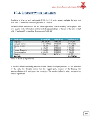 COCA-COLA ANNUAL CONGRESS 2014
140
10.3. COSTS OF WORK PACKAGES
Total cost of all seven work packages is 2 318 524.74 € in this sum are included the labor cost
from table 17 and all the other cost presented in Table 19.
The table below contains data for the seven departments that are working on the project and
have specific costs. Information for total cost of each department is the sum of the labor cost of
table 17 and specific costs of the departments of table 19.
N Department Cost of WP Labor Cost Total Cost in €
1 Logistics 261 250,00 60 600,00 321 850,00
2 Delegate Service 1 824 800,00 69 960,00 1 894 760,00
3 Special Events 4 400.00 8 113,44 12 513,44
4 IT 3 600,00 13 800,00 17 400,00
5 Human Resources 7 560,00 42 220,00 49 780,00
6 Communication 6 000,00 11 040,00 17 040,00
7 Finance 550,00 4 631,34 5 181,35
TOTAL: 2 318 524,74 €
Table 18- Costs by departments
In the chart below is shown by per cents the total cost divided by departments. As it is presented
by the data, the delegate service has the biggest part, because of the booking the
accommodations of all participants and employees. The smallest budget for salary is required by
finance department.
 