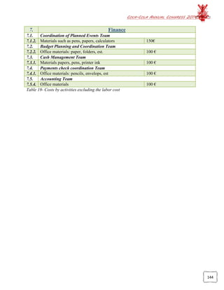 COCA-COLA ANNUAL CONGRESS 2014
144
7. Finance
7.1. Coordination of Planned Events Team
7.1.2. Materials such as pens, papers, calculators 150€
7.2. Budget Planning and Coordination Team
7.2.2. Office materials: paper, folders, est. 100 €
7.3. Cash Management Team
7.3.1. Materials papers, pens, printer ink 100 €
7.4. Payments check coordination Team
7.4.1. Office materials: pencils, envelops, est 100 €
7.5. Accounting Team
7.5.4. Office materials 100 €
Table 19- Costs by activities excluding the labor cost
 