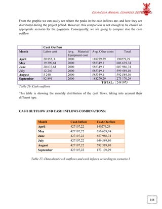 COCA-COLA ANNUAL CONGRESS 2014
148
From the graphic we can easily see where the peaks in the cash inflows are, and how they are
distributed during the project period. However, this comparison is not enough to be chosen an
appropriate scenario for the payments. Consequently, we are going to compare also the cash
outflow
Cash Outflow
Month Labor cost Avg. Material/
Equipment cost
Avg. Other costs Total
April 20 852, 8 2000 188279,29 190279,29
May 19 290,64 2000 585349,1 606 639,74
June 20 637,64 2000 585349,1 607 986,74
July 12 240 2000 585349,1 599 589,10
August 5 240 2000 585349,1 592 589,10
September 82 891 2000 188279,29 273 170,29
TOTAL: 2481975
Table 26- Cash outflows
This table is showing the monthly distribution of the cash flows, taking into account their
different type.
CASH OUTFLOW AND CASH INFLOWS COMBINATIONS:
Table 27- Data about cash outflows and cash inflows according to scenario 1
Month Cash Inflow Cash Outflow
April 427107,22 140279,29
May 427107,22 656 639,74
June 427107,22 657 986,74
July 427107,22 649 589,10
August 427107,22 592 589,10
September 427107,22 173 170,29
 