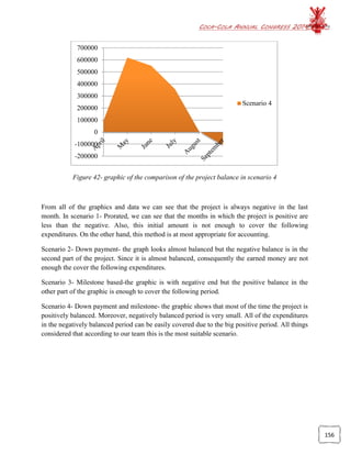 COCA-COLA ANNUAL CONGRESS 2014
156
Figure 42- graphic of the comparison of the project balance in scenario 4
From all of the graphics and data we can see that the project is always negative in the last
month. In scenario 1- Prorated, we can see that the months in which the project is positive are
less than the negative. Also, this initial amount is not enough to cover the following
expenditures. On the other hand, this method is at most appropriate for accounting.
Scenario 2- Down payment- the graph looks almost balanced but the negative balance is in the
second part of the project. Since it is almost balanced, consequently the earned money are not
enough the cover the following expenditures.
Scenario 3- Milestone based-the graphic is with negative end but the positive balance in the
other part of the graphic is enough to cover the following period.
Scenario 4- Down payment and milestone- the graphic shows that most of the time the project is
positively balanced. Moreover, negatively balanced period is very small. All of the expenditures
in the negatively balanced period can be easily covered due to the big positive period. All things
considered that according to our team this is the most suitable scenario.
-200000
-100000
0
100000
200000
300000
400000
500000
600000
700000
Scenario 4
 