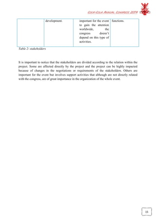 COCA-COLA ANNUAL CONGRESS 2014
15
development. important for the event
to gain the attention
worldwide, the
congress doesn’t
depend on this type of
activities.
functions.
Table 2- stakeholders
It is important to notice that the stakeholders are divided according to the relation within the
project. Some are affected directly by the project and the project can be highly impacted
because of changes in the negotiations or requirements of the stakeholders. Others are
important for the event but involves support activities that although are not directly related
with the congress, are of great importance in the organization of the whole event.
 