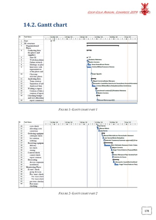 COCA-COLA ANNUAL CONGRESS 2014
178
14.2. Gantt chart
FIGURE 1- GANTT CHART PART 1
FIGURE 2- GANTT CHART PART 2
 