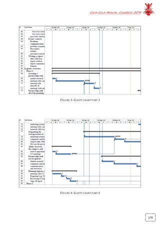 COCA-COLA ANNUAL CONGRESS 2014
179
FIGURE 3- GANTT CHART PART 3
FIGURE 4- GANTT CHART PART 4
 
